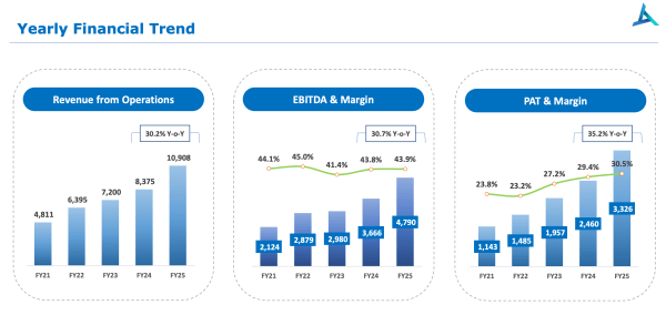 Mutual Funds, AIFs, NPS: Is KFin Technologies winning the long game?